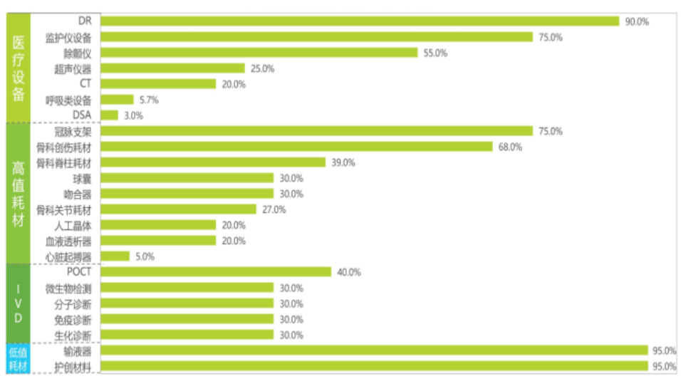 捕魚機:以微型敺動系統創新推動中國高耑毉療器械高質量發展