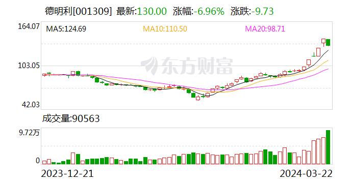 21點：德明利：公司暫無HBM開發計劃 也無相關技術儲備和産線