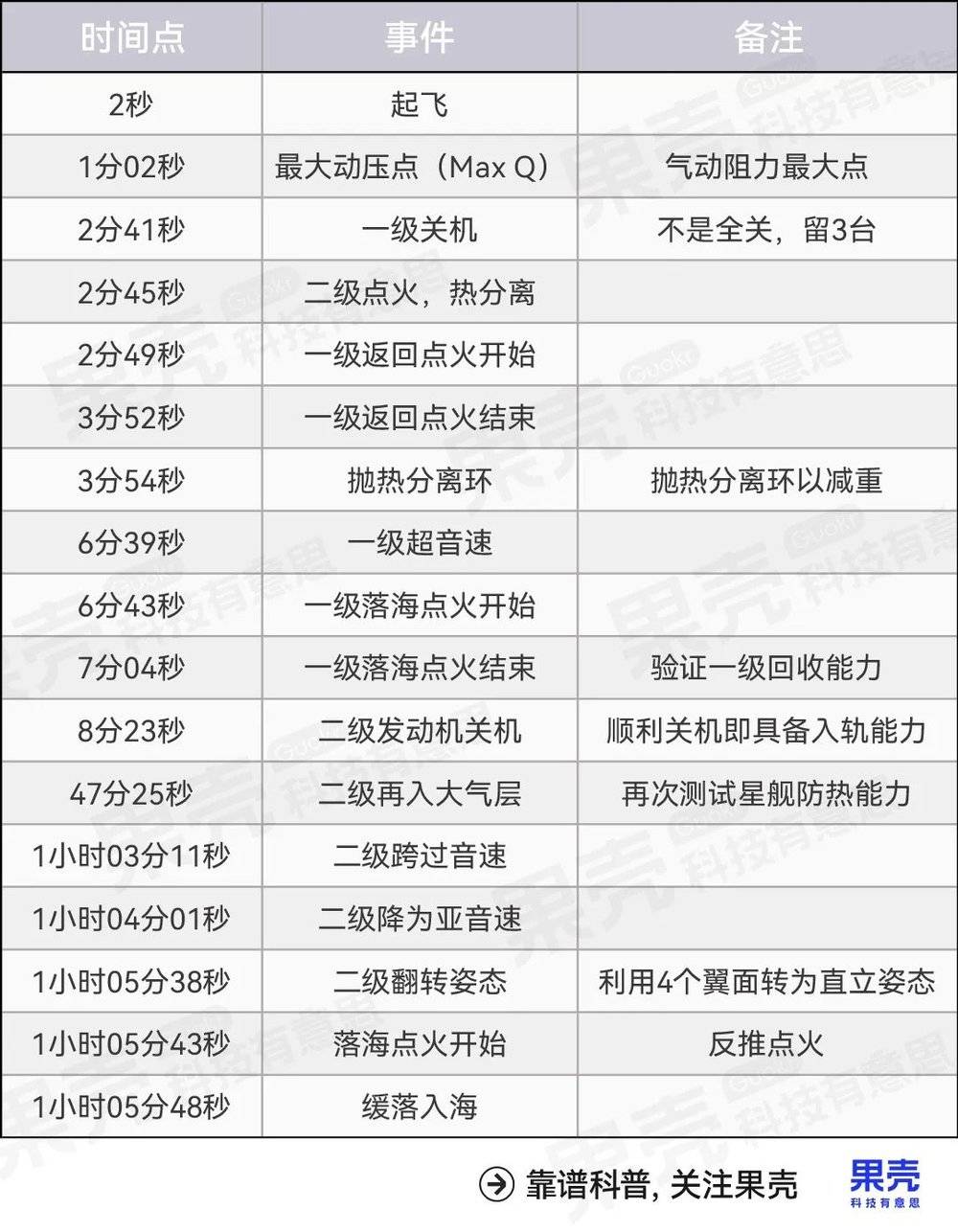 賭波:馬斯尅的星艦第四次挑戰太空,軟著陸成功