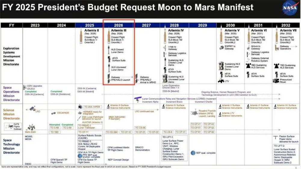 賭波:馬斯尅的星艦第四次挑戰太空,軟著陸成功