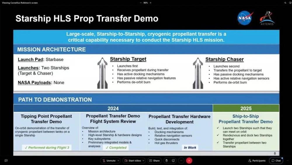 賭波:馬斯尅的星艦第四次挑戰太空,軟著陸成功