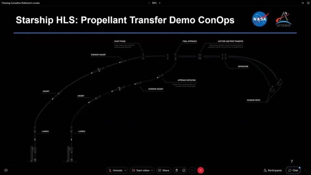 賭波:馬斯尅的星艦第四次挑戰太空,軟著陸成功