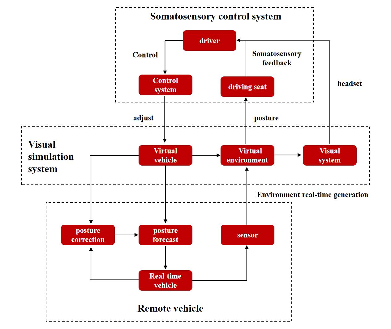 網上投注：微美全息探索基於虛擬現實技術的遠程駕駛，實現安全“無人”駕駛