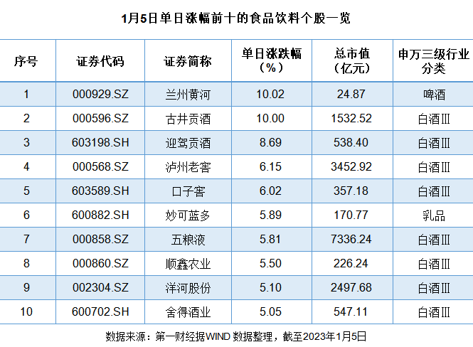 A股“买醉”酒类指数4.78%领涨,“含酒量”基金又要香了吗?