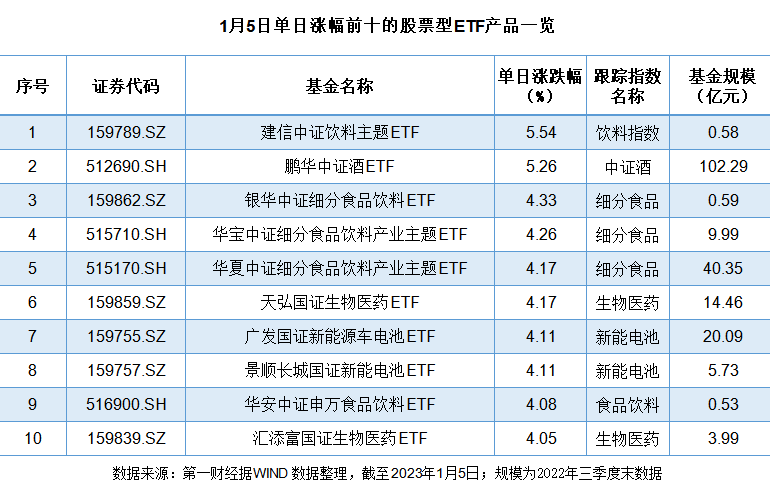 A股“买醉”酒类指数4.78%领涨,“含酒量”基金又要香了吗?