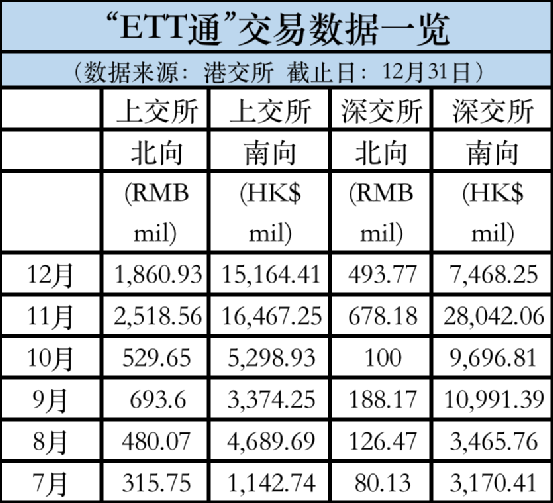 ETF通半年成绩单来了！成绩不俗但也存在不足