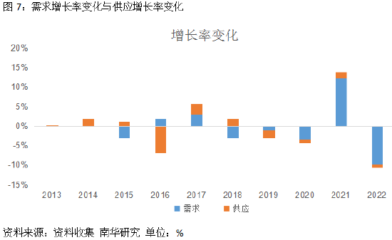 南华期货：2023年春节，这个市场有点“冷”—集运市场的春节规律