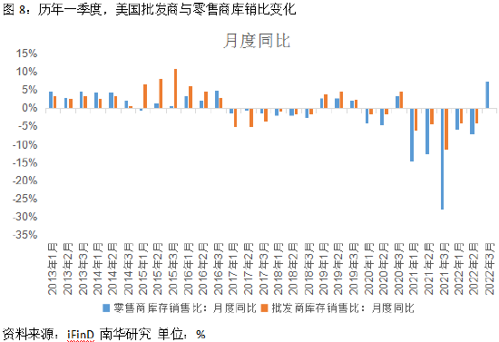 南华期货：2023年春节，这个市场有点“冷”—集运市场的春节规律