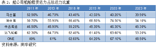 南华期货：2023年春节，这个市场有点“冷”—集运市场的春节规律