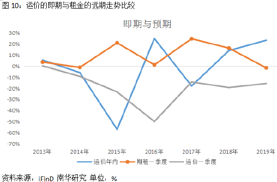 南华期货：2023年春节，这个市场有点“冷”—集运市场的春节规律