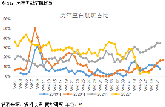 南华期货：2023年春节，这个市场有点“冷”—集运市场的春节规律