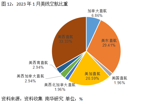 南华期货：2023年春节，这个市场有点“冷”—集运市场的春节规律