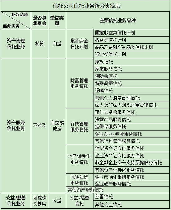 褪色的信托流年：股权转让频发，接盘者难觅