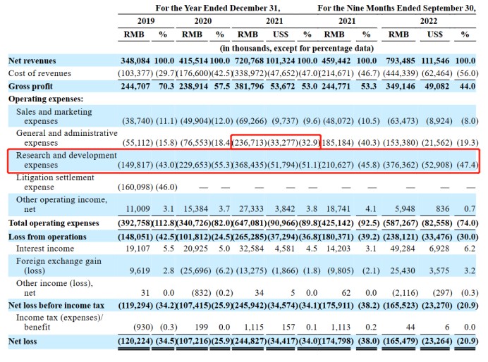 下注芯片化及自建工厂，禾赛科技距离盈利还有多远?