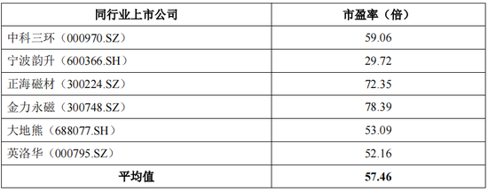 IPO小失误，招股书修订多项财务数据却未说明原因，会计差错更正也不说