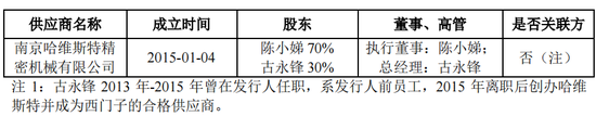 IPO小失误，招股书修订多项财务数据却未说明原因，会计差错更正也不说