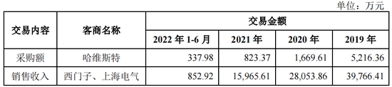 IPO小失误，招股书修订多项财务数据却未说明原因，会计差错更正也不说