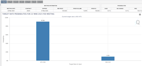 美国1月CPI同比涨幅收窄至6.4% 超级核心通胀走势成关键