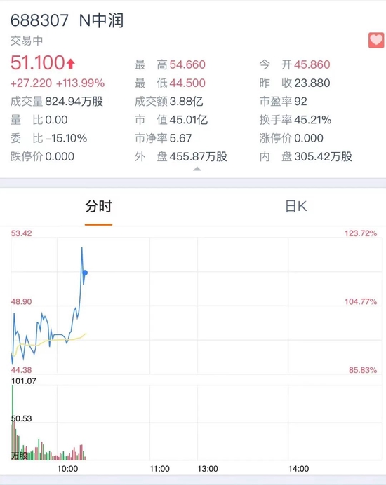 嘉兴跑出一个光学镜头IPO，估值45亿