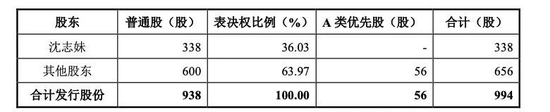 嘉兴跑出一个光学镜头IPO，估值45亿