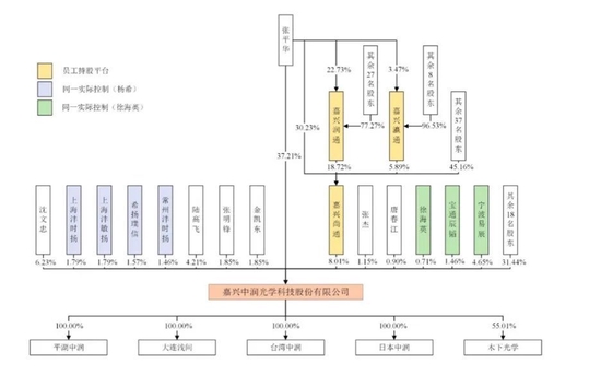 嘉兴跑出一个光学镜头IPO，估值45亿