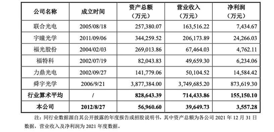 嘉兴跑出一个光学镜头IPO，估值45亿