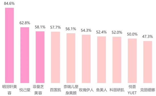 {京世博娛樂}(护肤品排名前10名的是哪些)