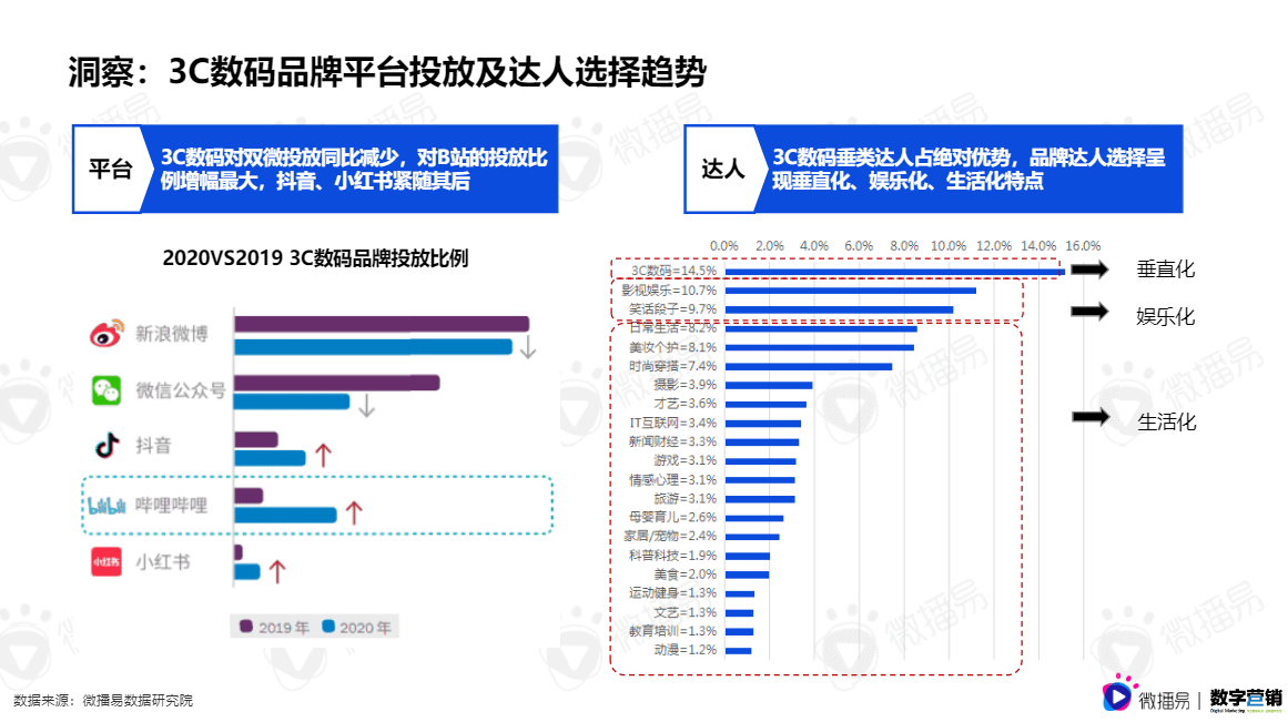 {娛樂城}(3c行业是哪几个行业分类)