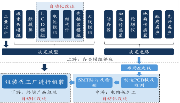 {京世博娛樂}(下面哪一个不属于3C技术)